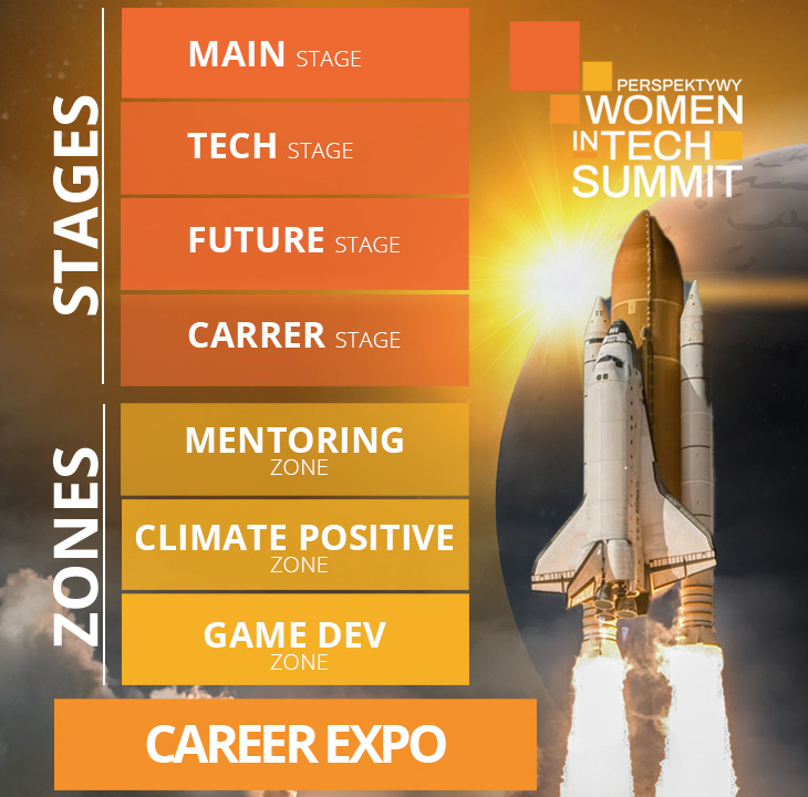Perspektywy Women in Tech Summit 2022