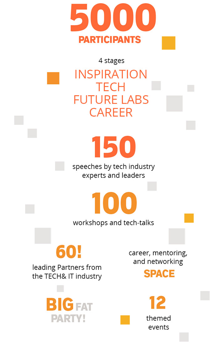 Perspektywy Women in Tech