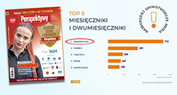 Perspektywy w czołówce najbardziej opiniotwórczych mediów